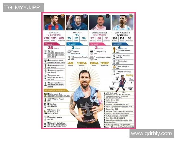 2025年全球足球球星排名分析:梅西、C罗与新兴巨星的竞争态势 2025年全球足球球星排名分析:梅西、C罗与新兴巨星的竞争态势