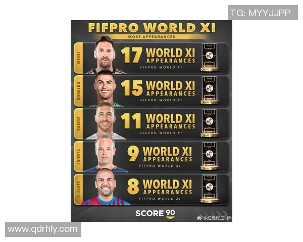 全球足球巨星排名:从梅西到C罗的顶级球员荣耀之路 全球足球巨星排名:从梅西到C罗的顶级球员荣耀之路